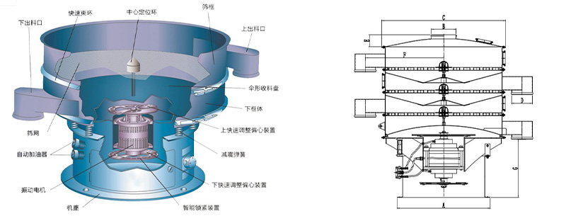 旋振篩技術參數 旋振篩技術參數