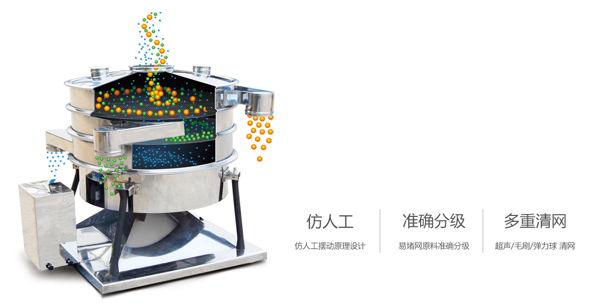 搖擺篩技術(shù)參數(shù) 搖擺篩技術(shù)參數(shù)